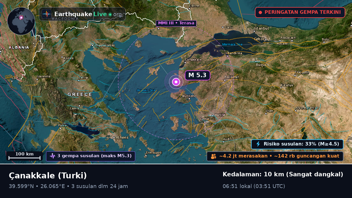 Çanakkale, Turki