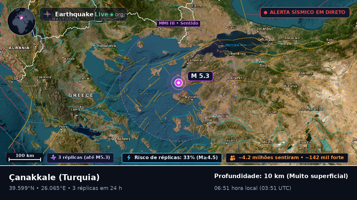 Çanakkale, Turquia
