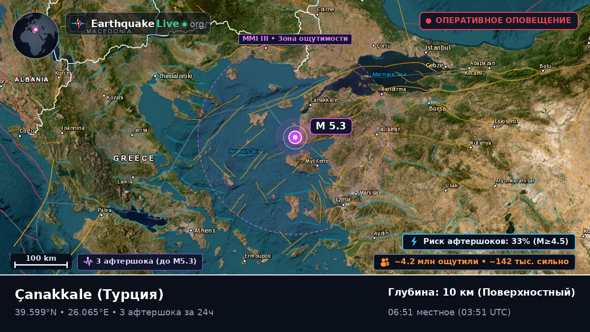 Çanakkale, Турция