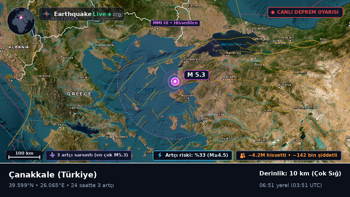 Çanakkale, Türkiye
