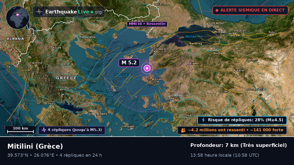 Voreio Aigaio, Grèce