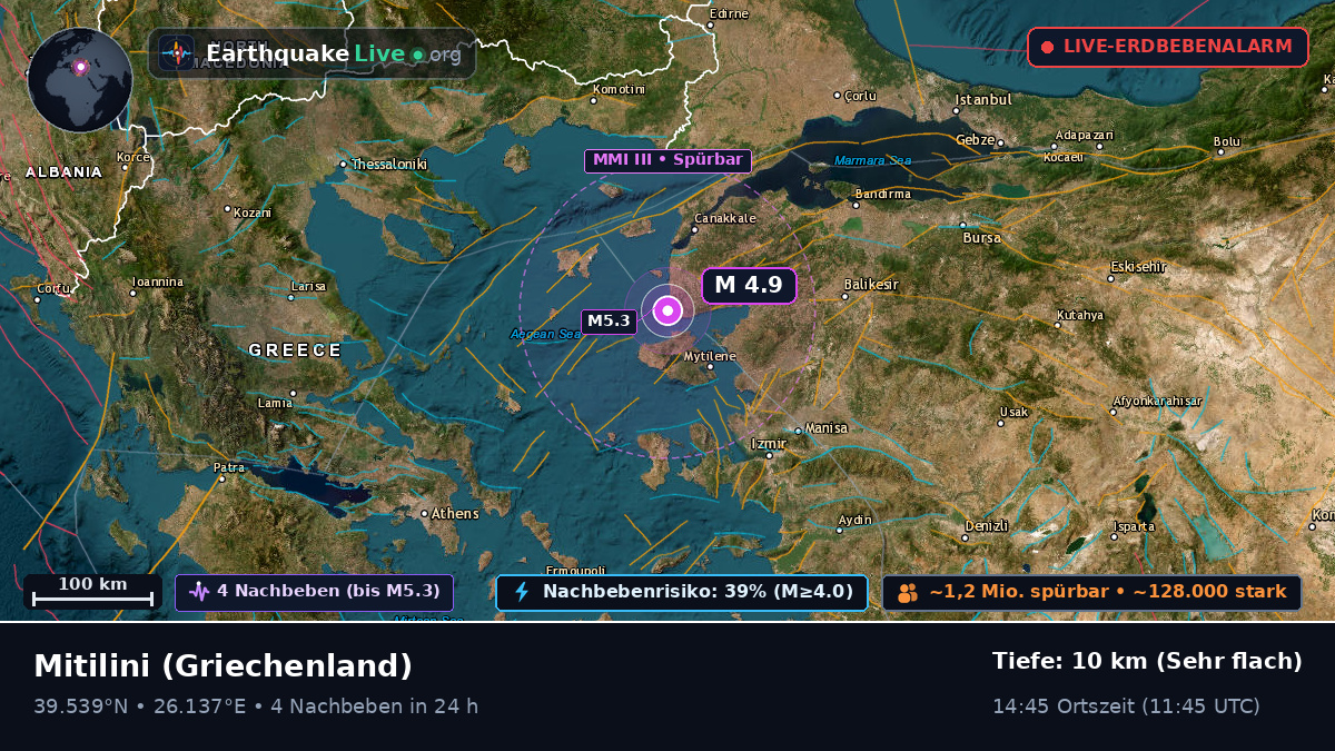 Voreio Aigaio, Griechenland