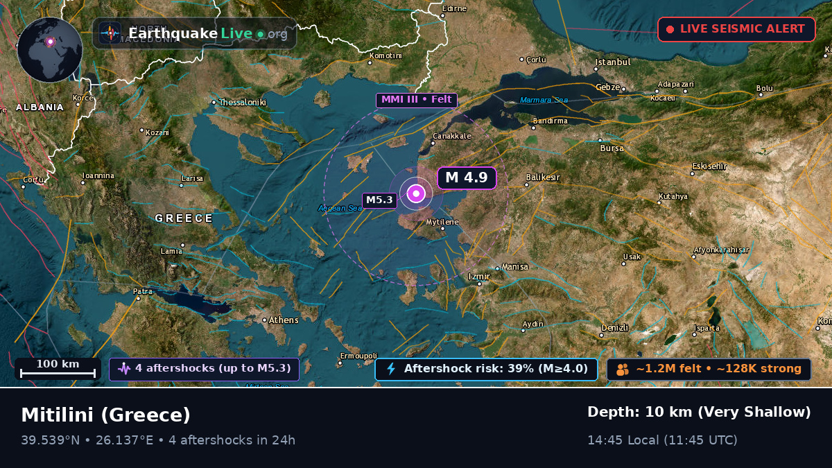 Voreio Aigaio, Greece