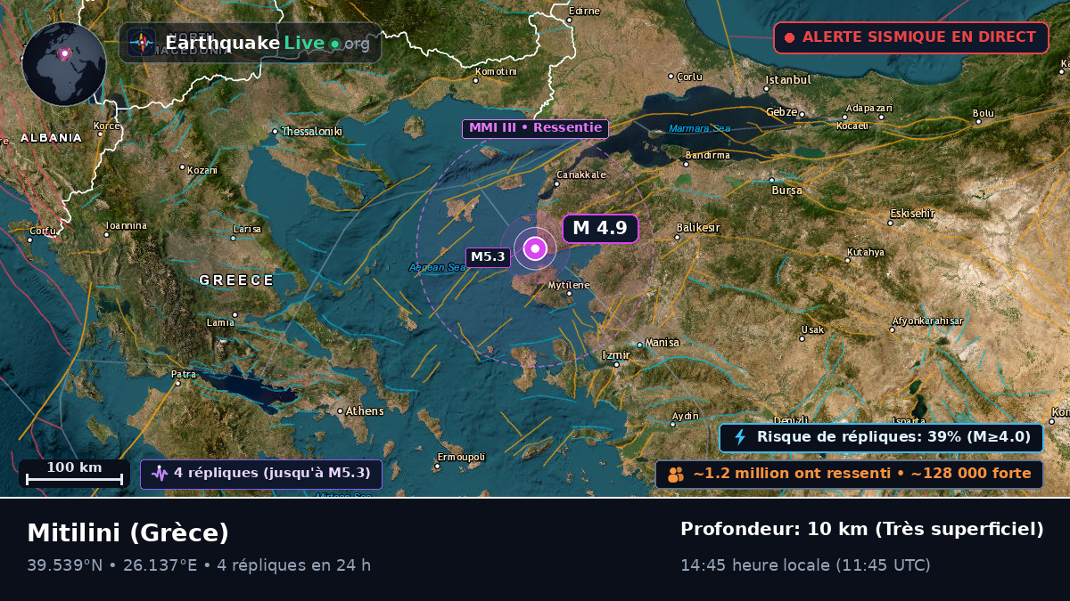 Voreio Aigaio, Grèce