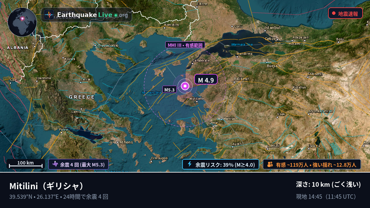Voreio Aigaio, ギリシャ