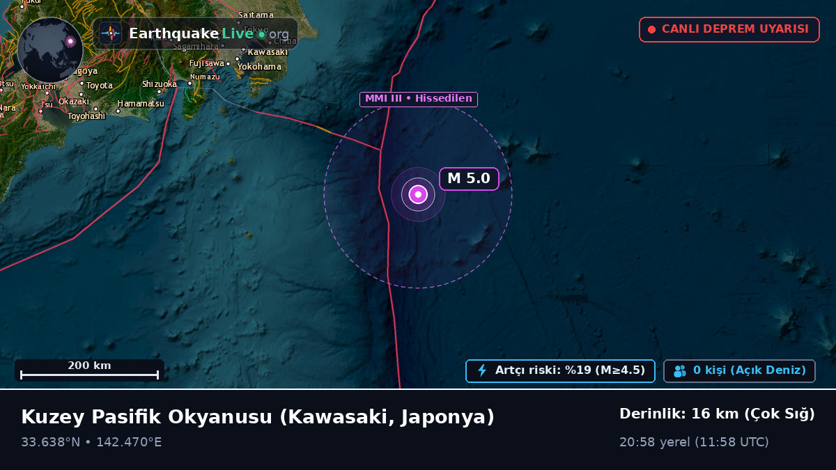 Kuzey Pasifik Okyanusu (Japonya)