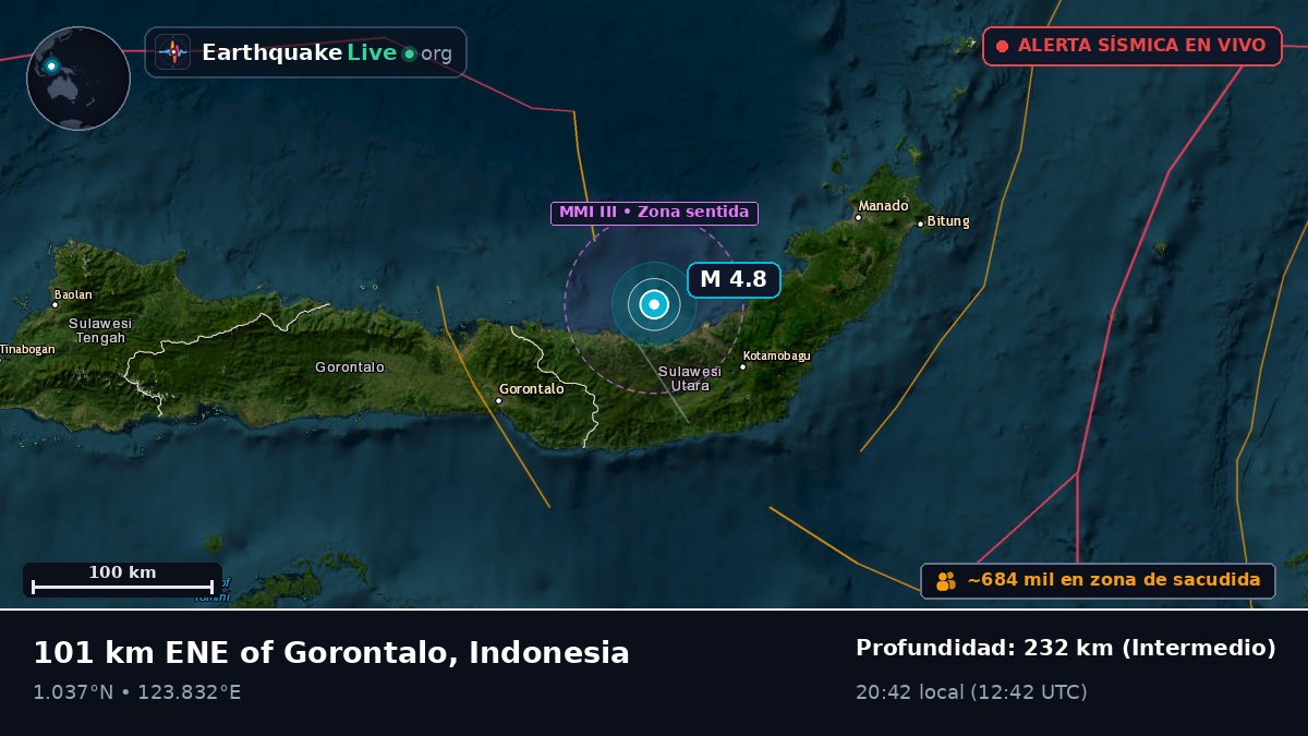 Mar de Molucas (Indonesia)