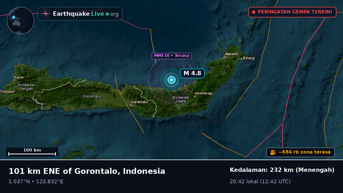 Laut Maluku (Indonesia)