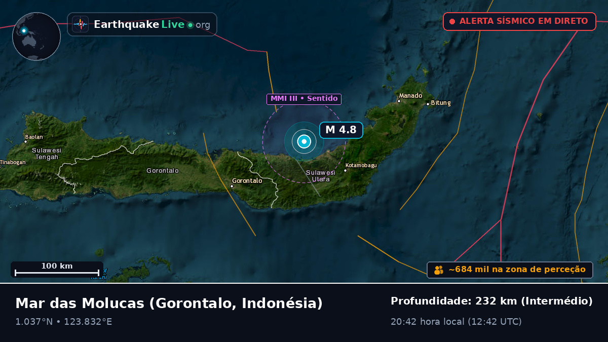 Mar das Molucas (Indonésia)
