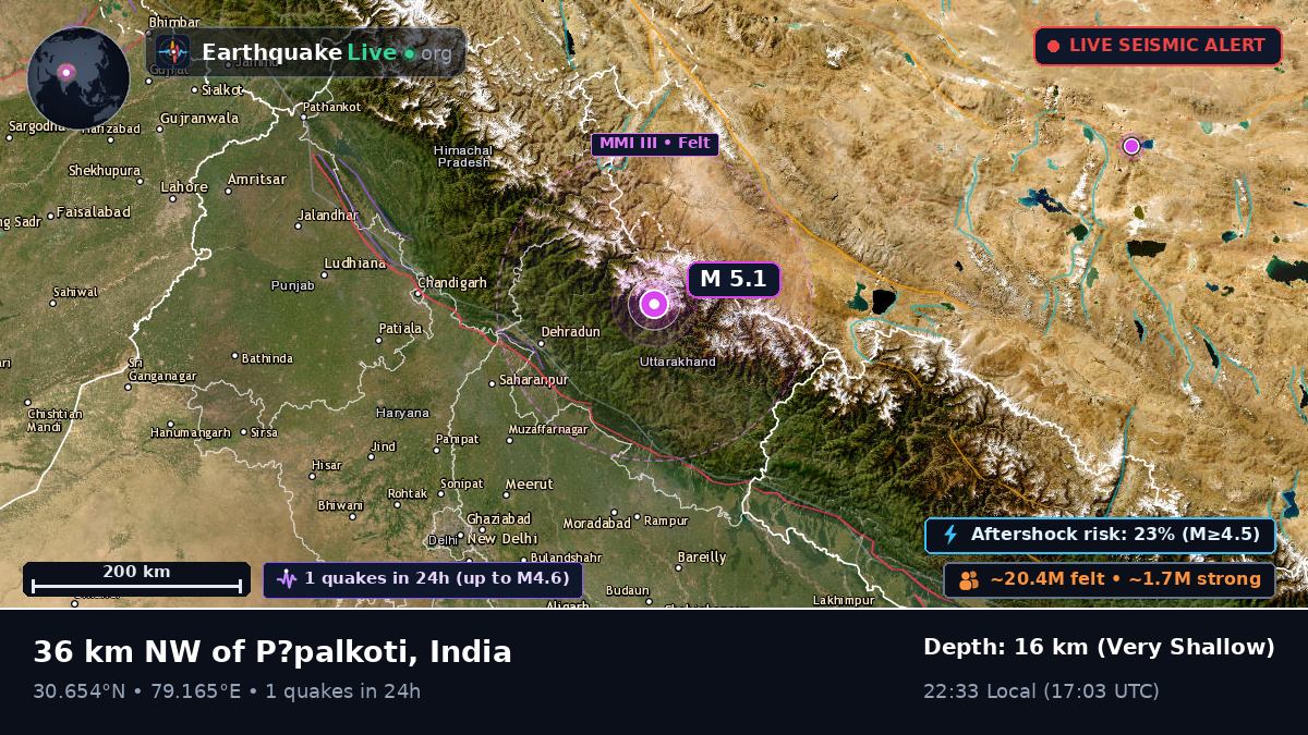 Uttaranchal, India