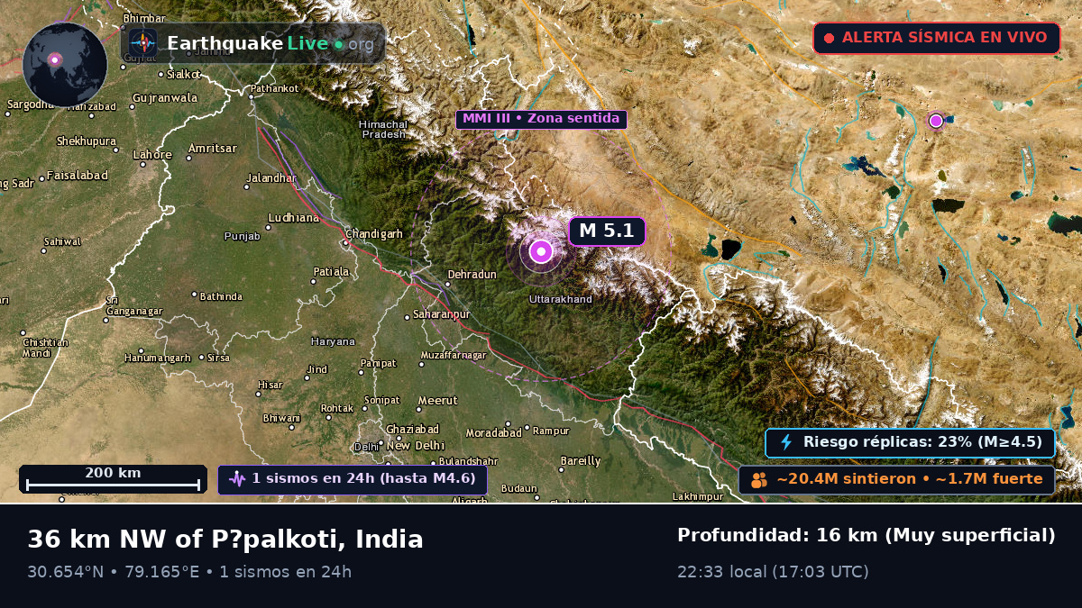 Uttaranchal, India