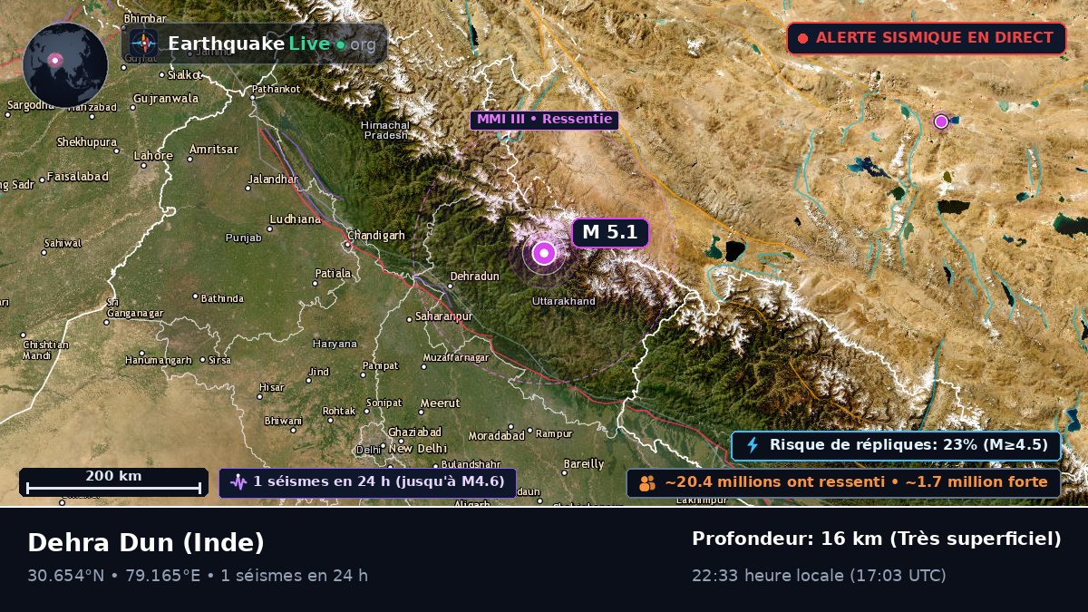 Uttaranchal, Inde