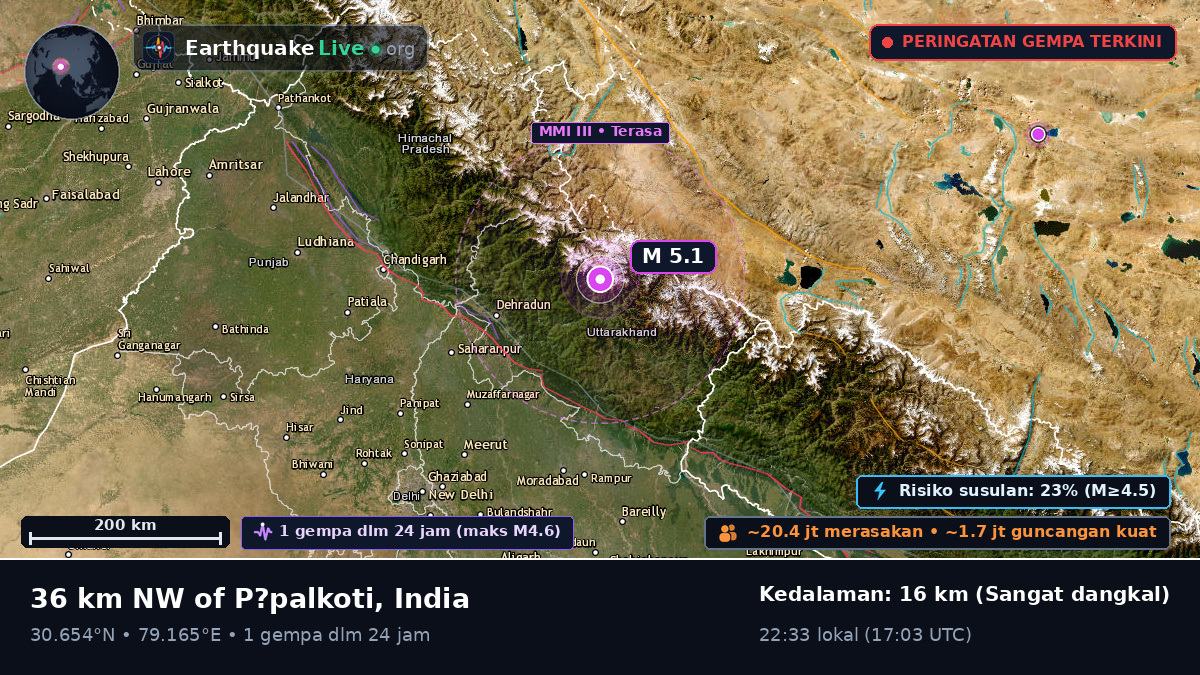 Uttaranchal, India