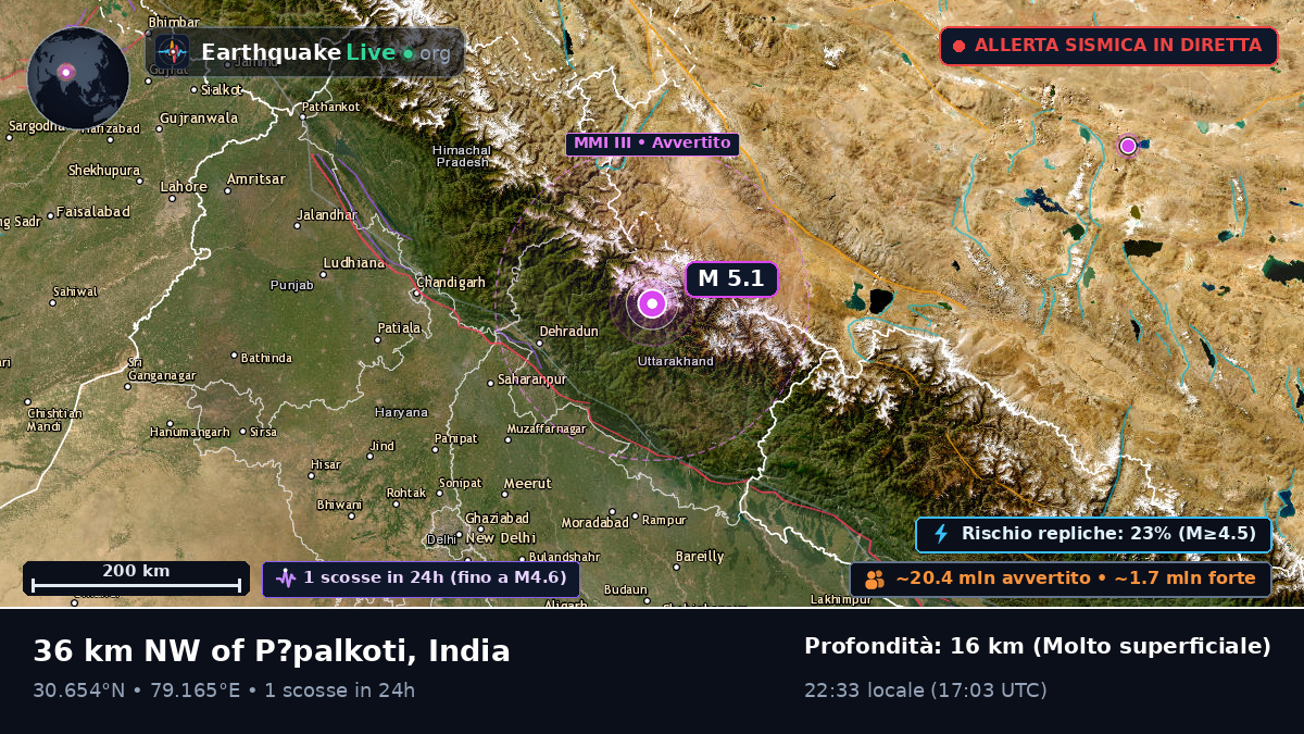 Uttaranchal, India