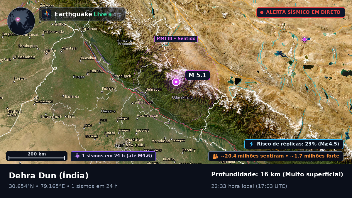 Uttaranchal, Índia