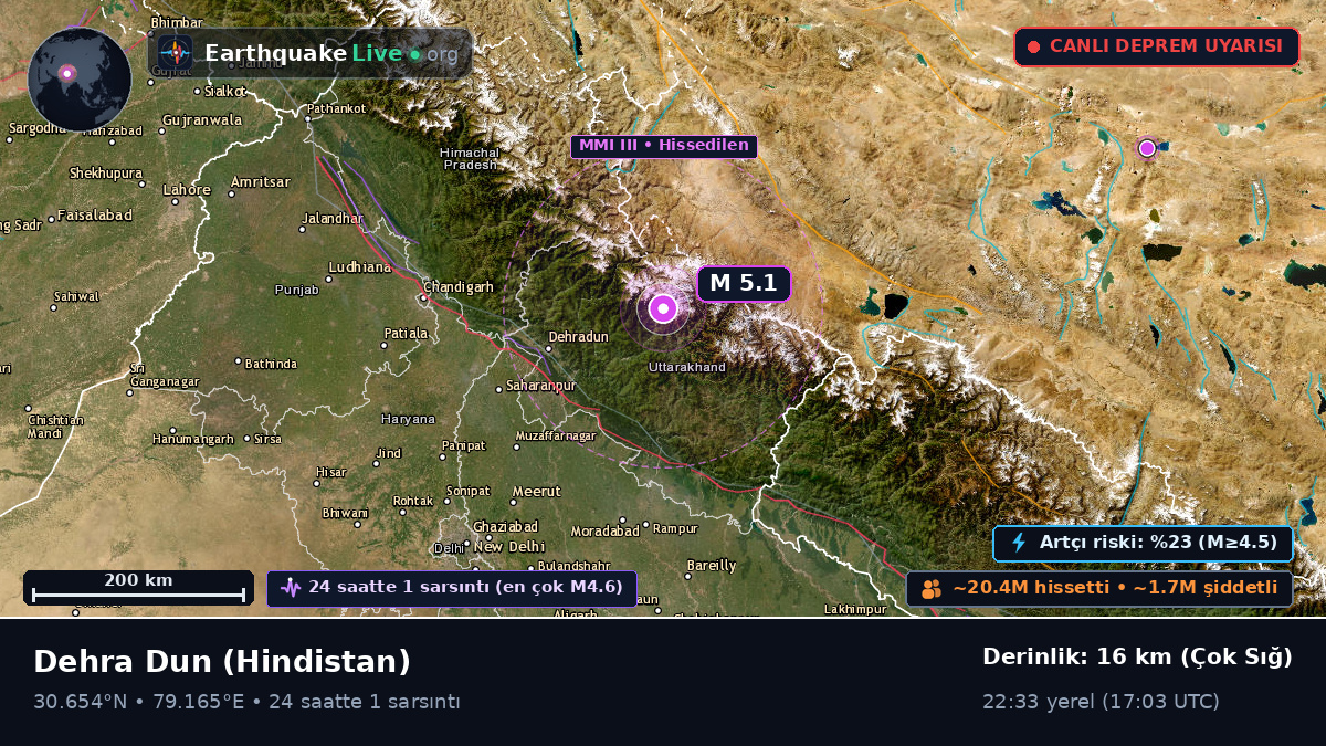 Uttaranchal, Hindistan