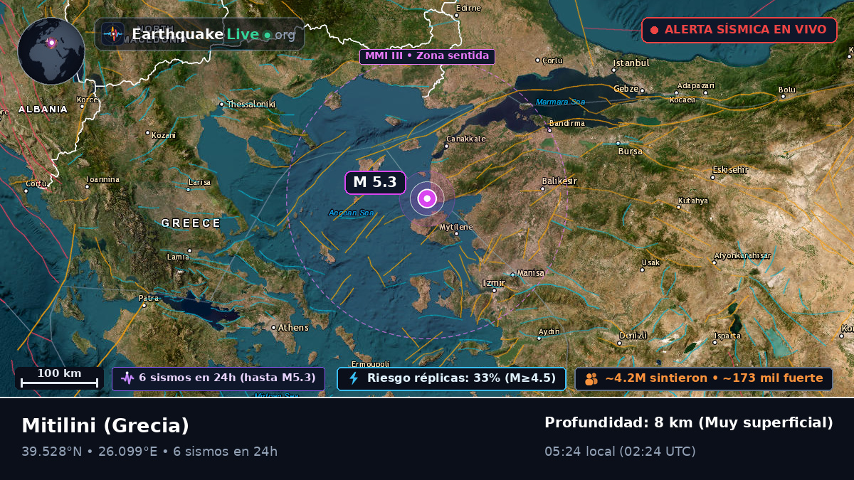 Voreio Aigaio, Grecia