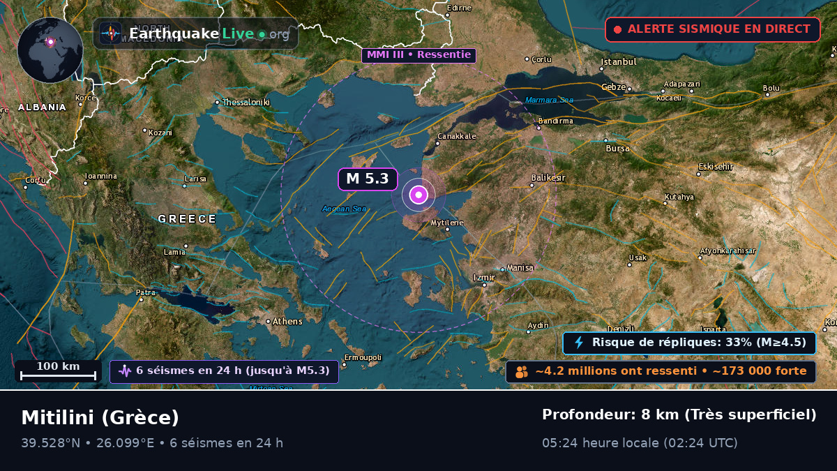 Voreio Aigaio, Grèce