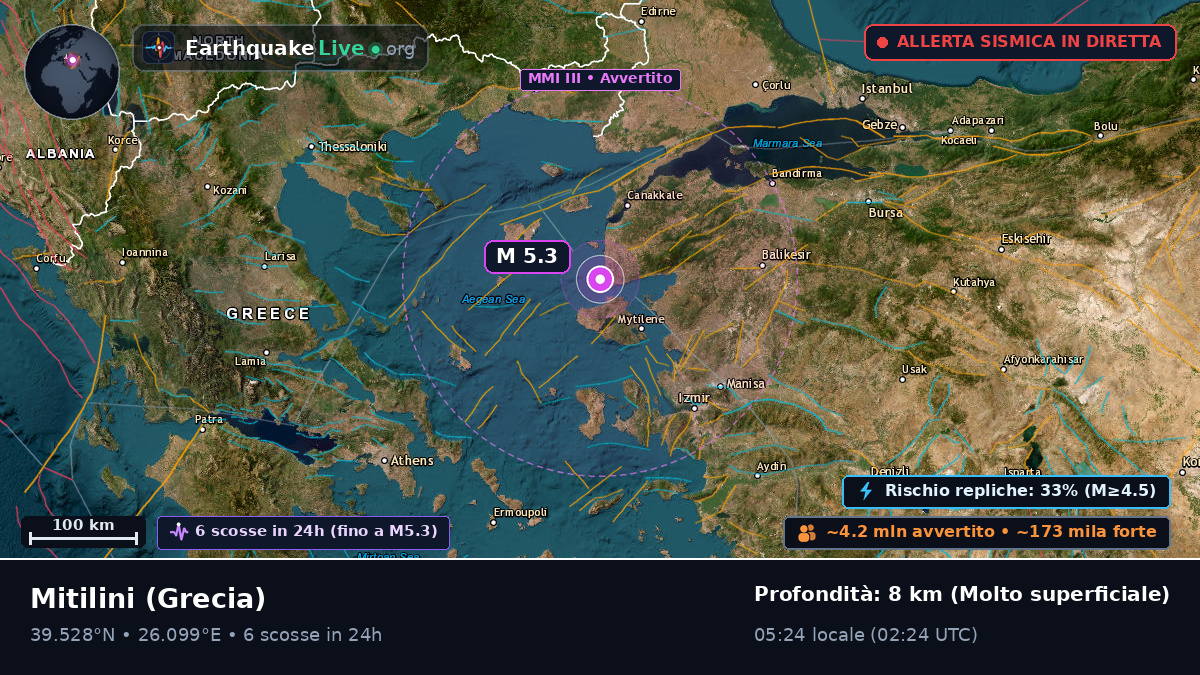 Voreio Aigaio, Grecia