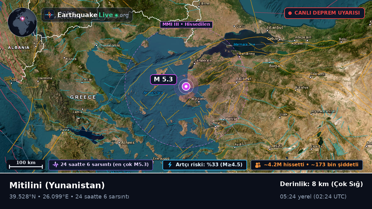 Voreio Aigaio, Yunanistan