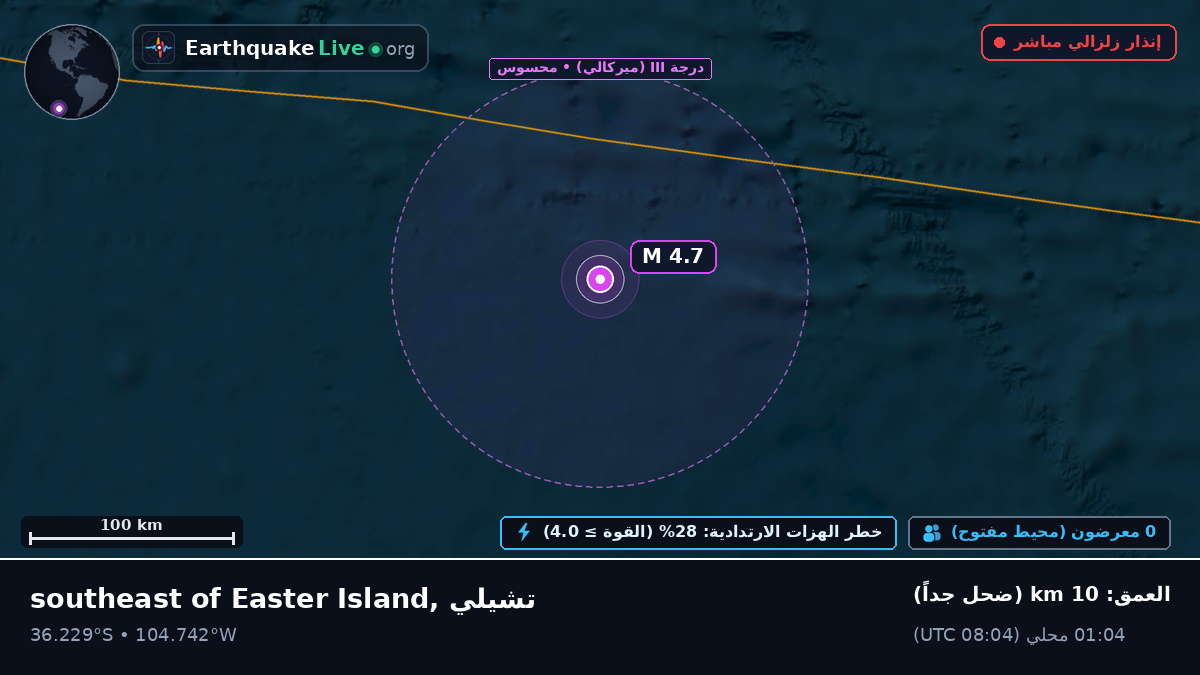 جنوب المحيط الهادئ (تشيلي)