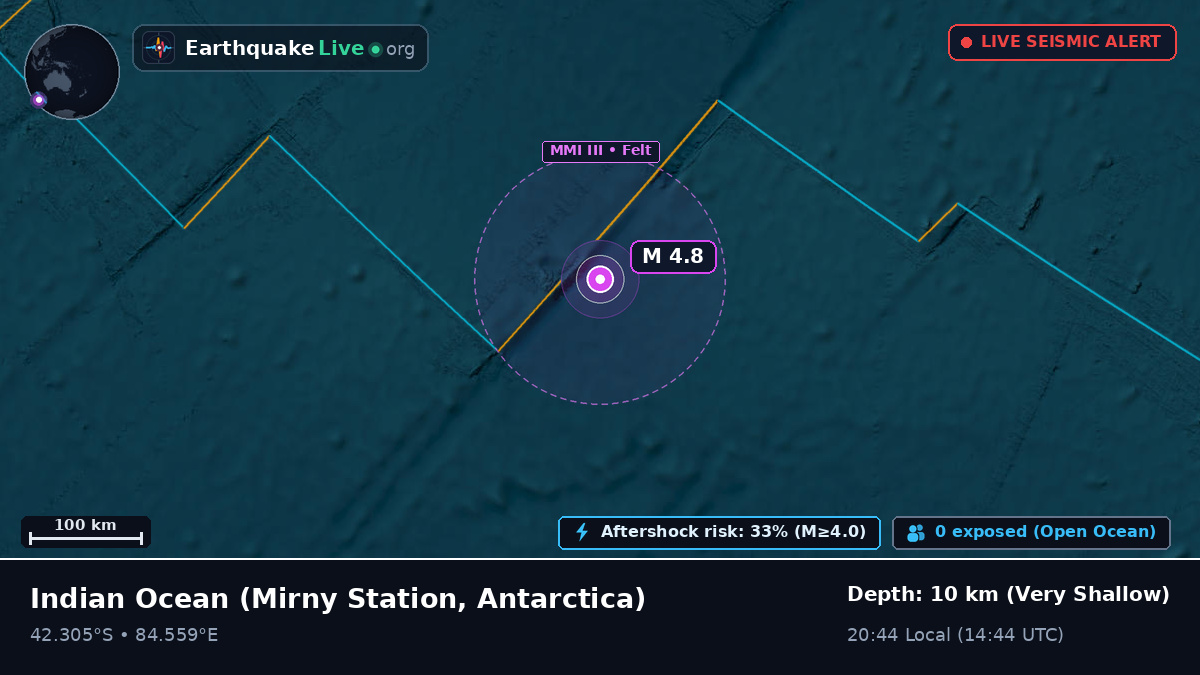 Indian Ocean (Antarctica)
