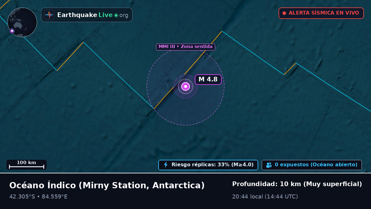 Océano Índico (Antarctica)