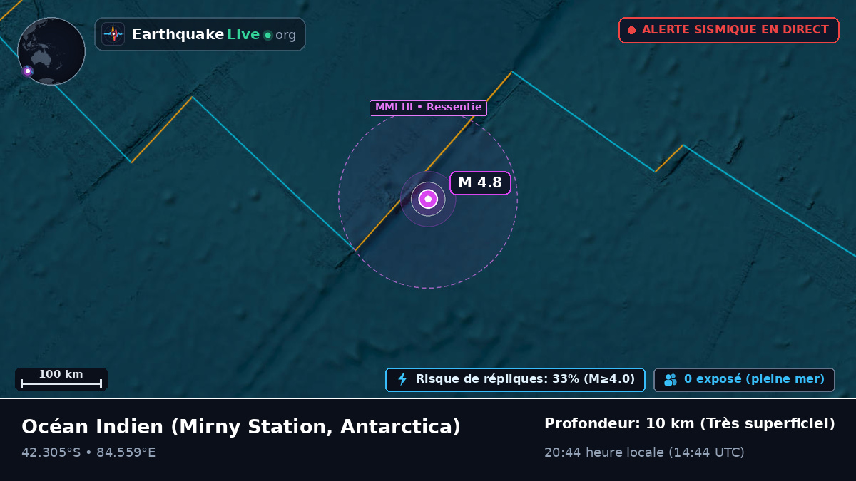 Océan Indien (Antarctica)