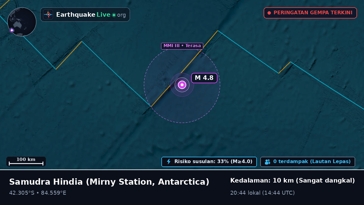 Samudra Hindia (Antarctica)