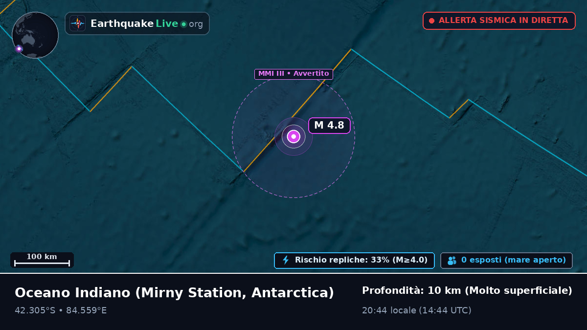 Oceano Indiano (Antarctica)