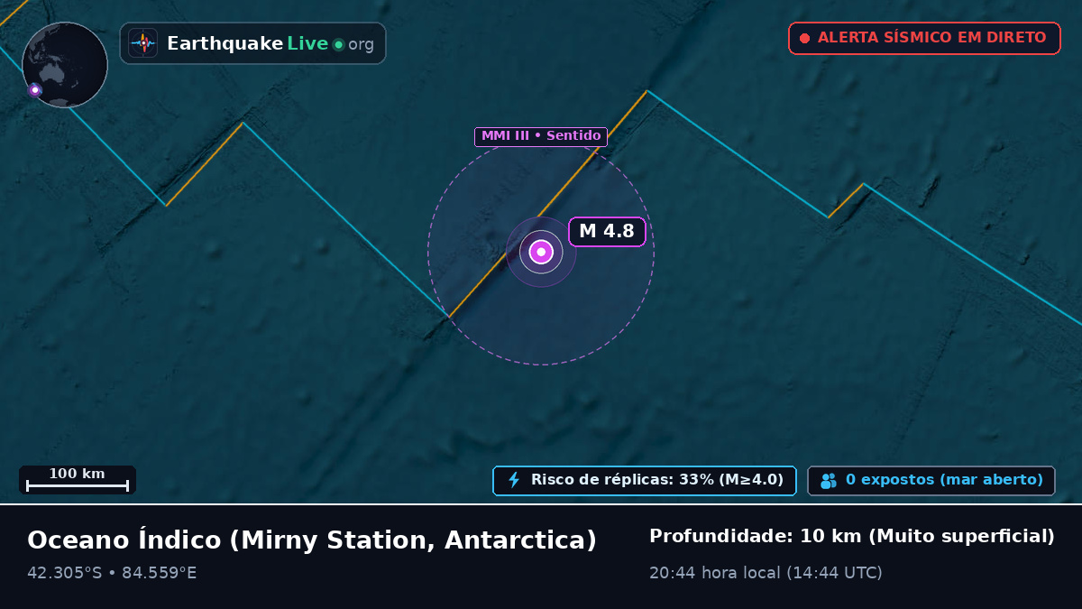 Oceano Índico (Antarctica)