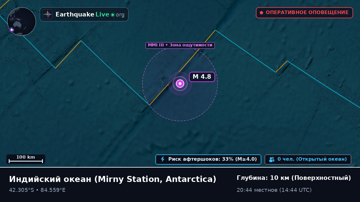 Индийский океан (Antarctica)