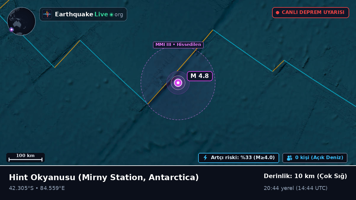 Hint Okyanusu (Antarctica)