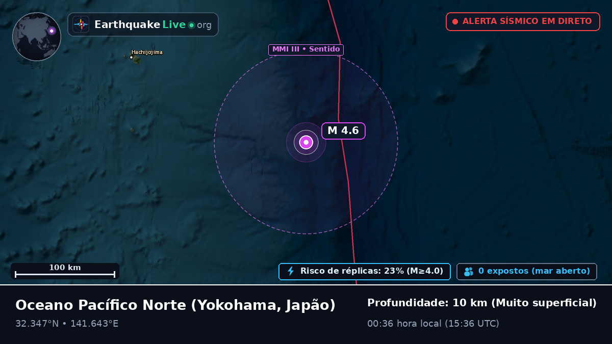 Oceano Pacífico Norte (Japão)