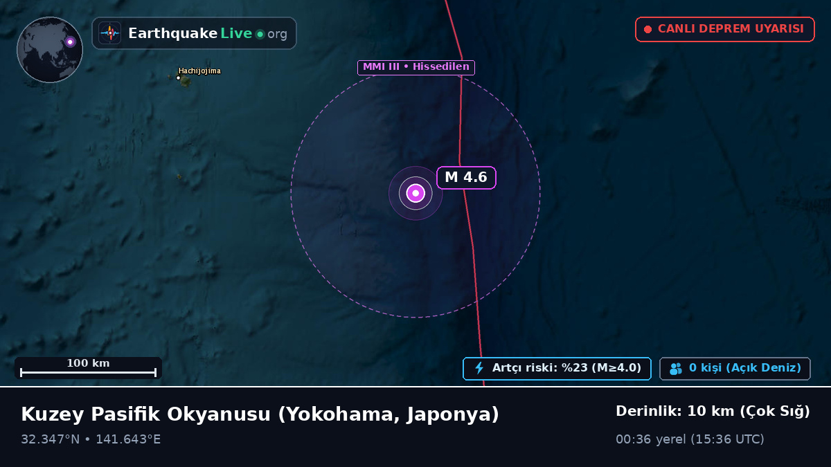 Kuzey Pasifik Okyanusu (Japonya)