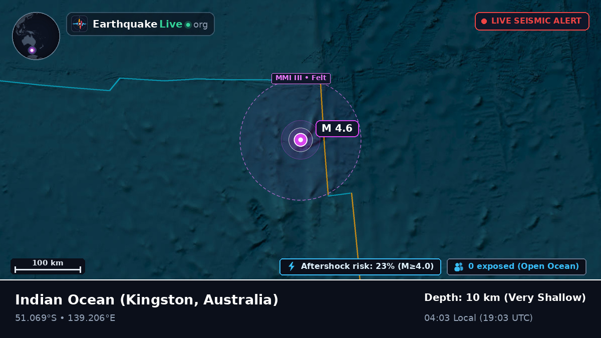Indian Ocean (Australia)