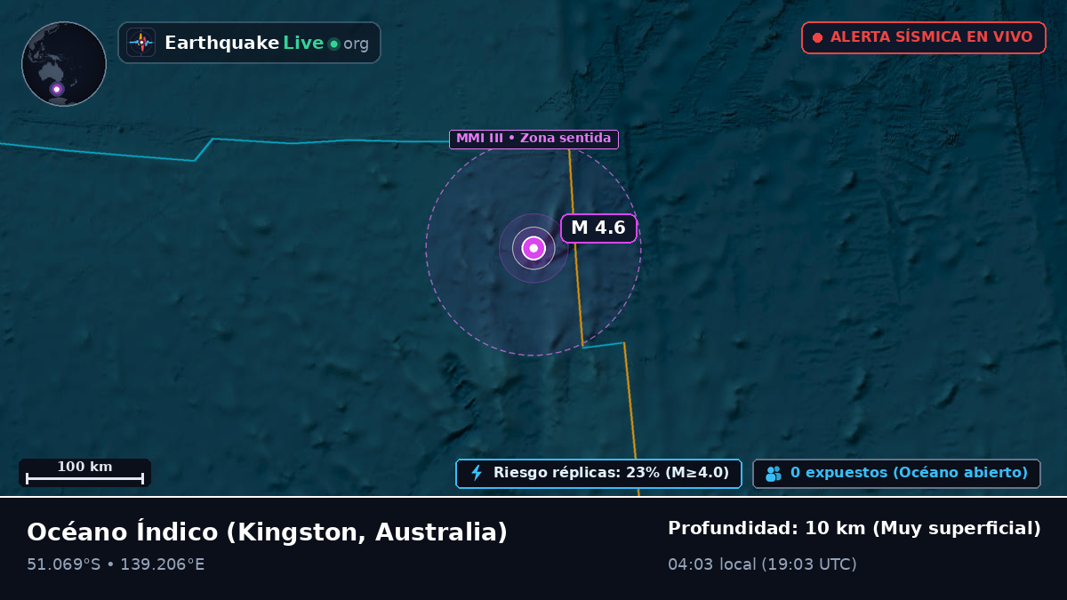 Océano Índico (Australia)