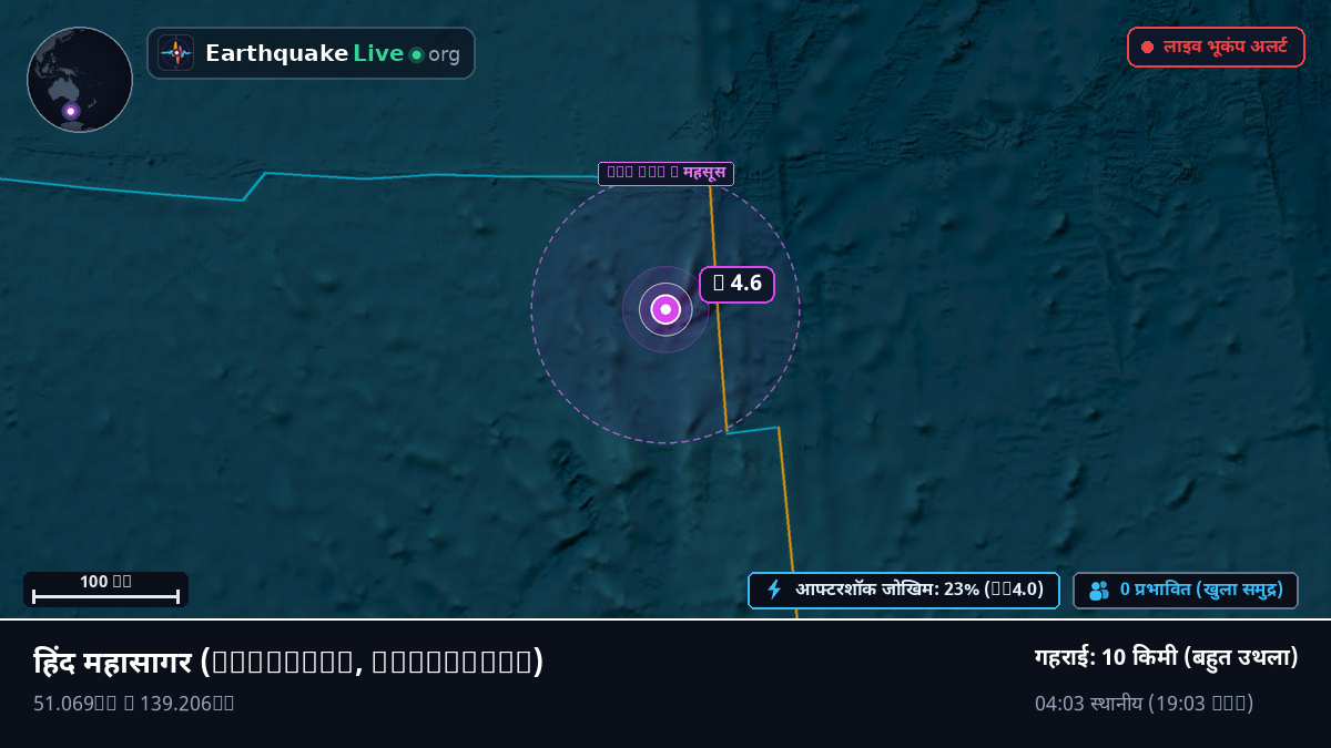 हिंद महासागर (Australia)