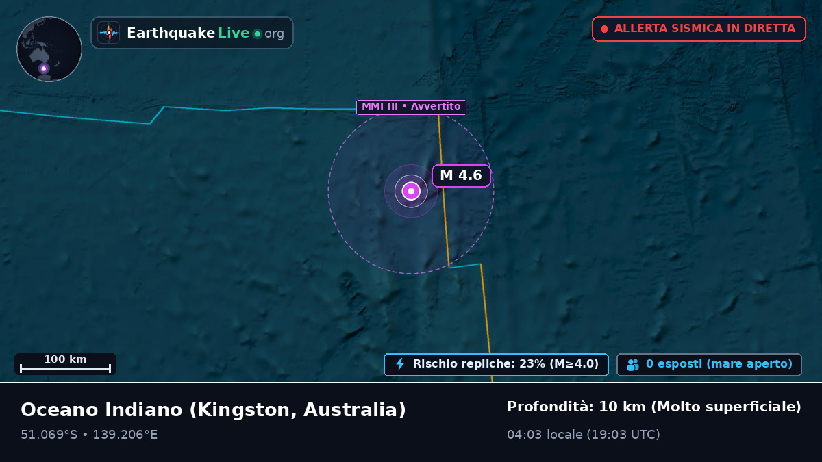Oceano Indiano (Australia)