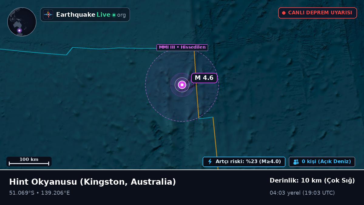 Hint Okyanusu (Australia)