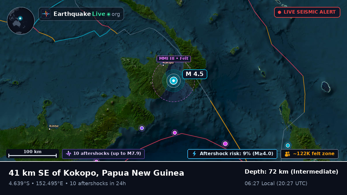 Off the coast of Rabaul, Papua New Guinea