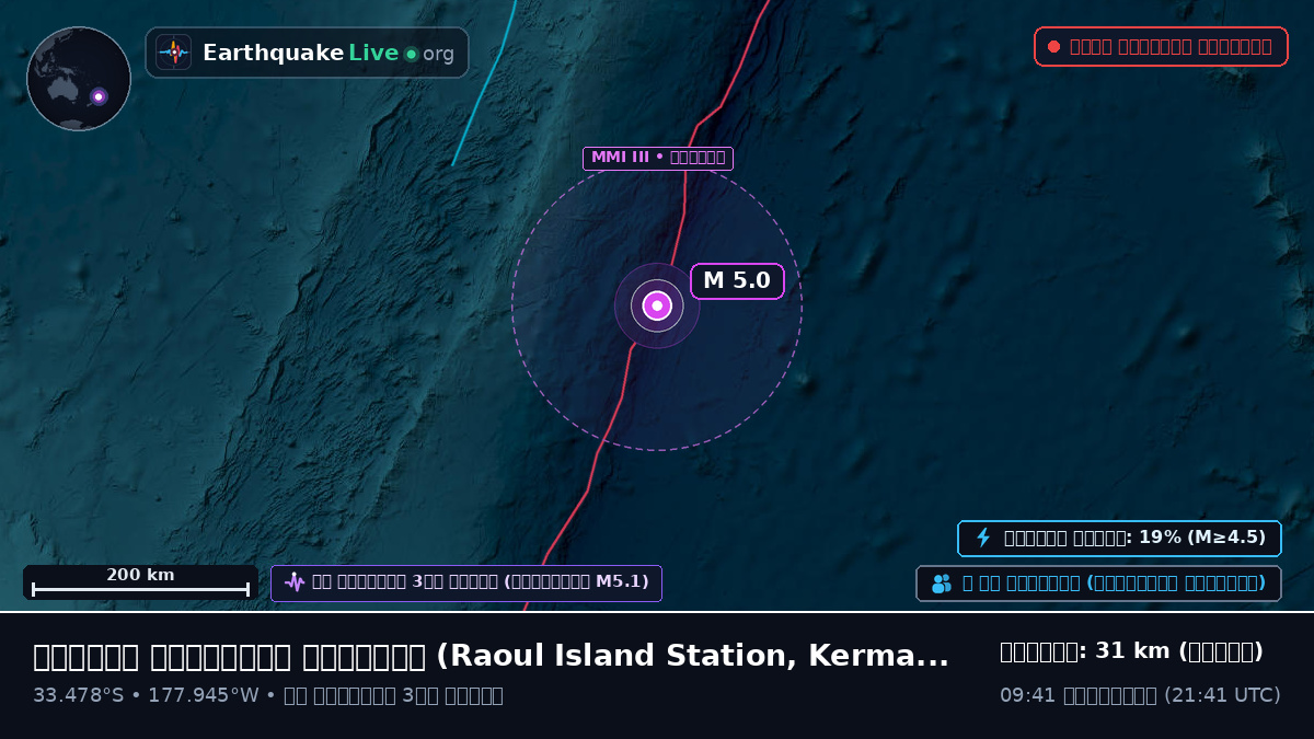 দক্ষিণ প্রশান্ত মহাসাগর (Kermadec Islands)