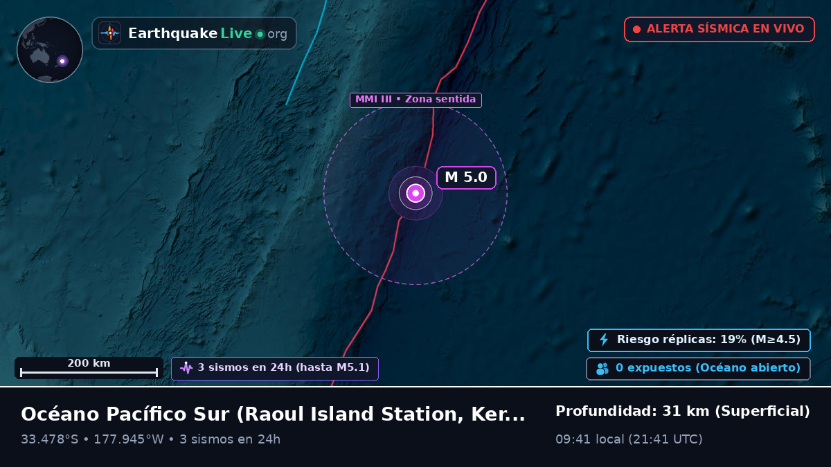 Océano Pacífico Sur (Kermadec Islands)