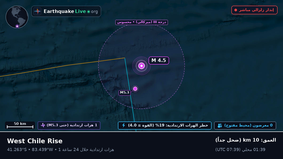جنوب المحيط الهادئ (تشيلي)