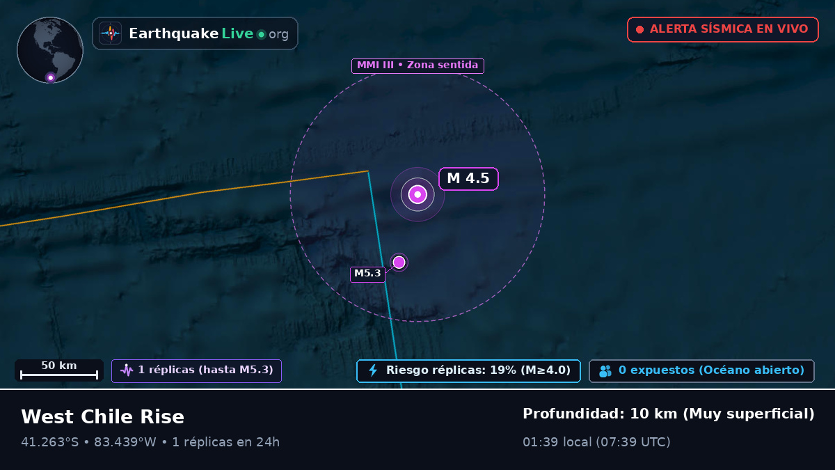 Océano Pacífico Sur (Chile)