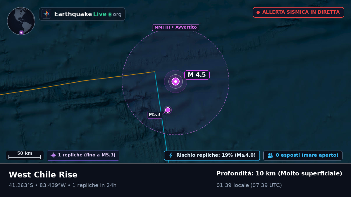 Oceano Pacifico meridionale (Cile)