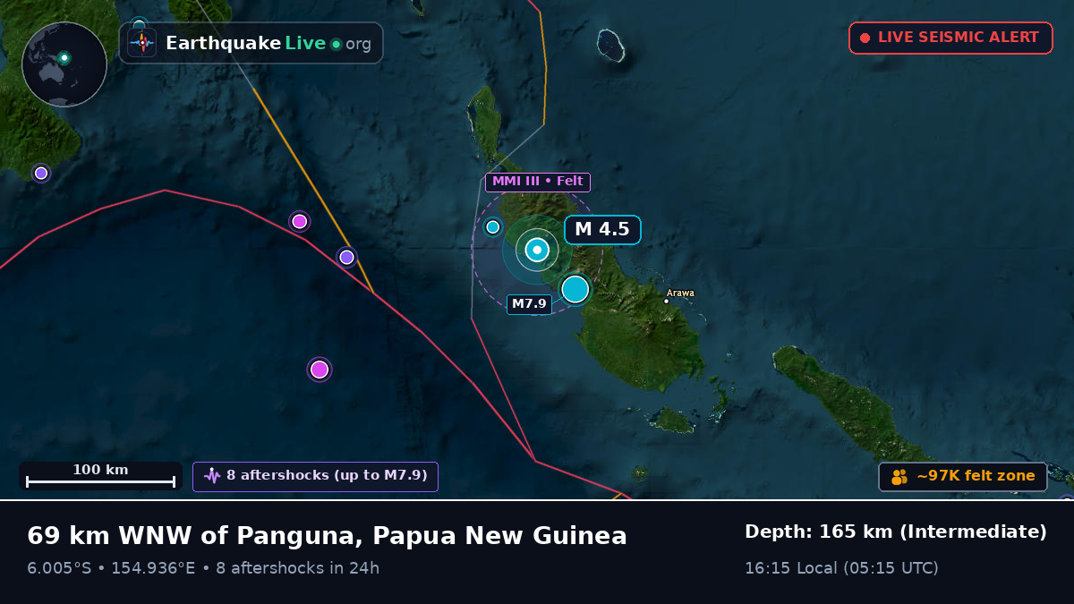 North Solomons, Papua New Guinea