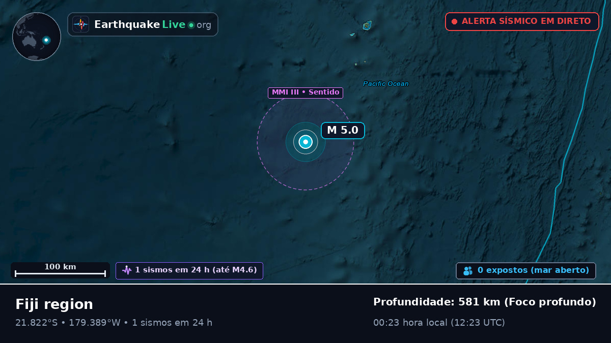 Oceano Pacífico Sul (Tonga)