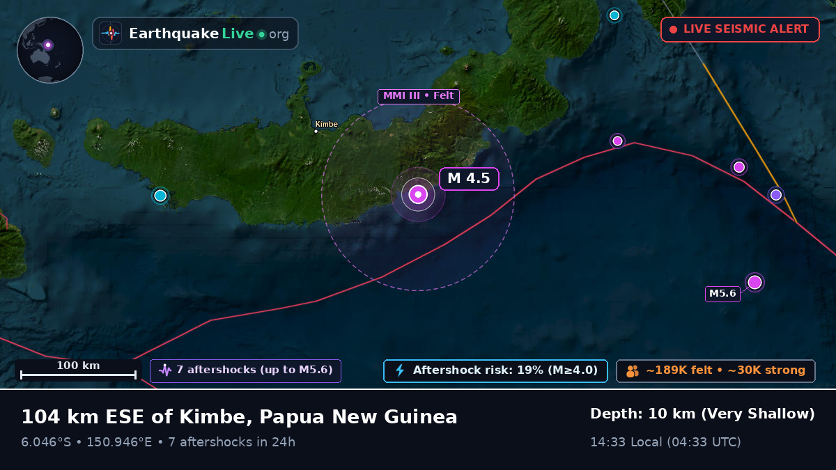 Solomon Sea (Papua New Guinea)