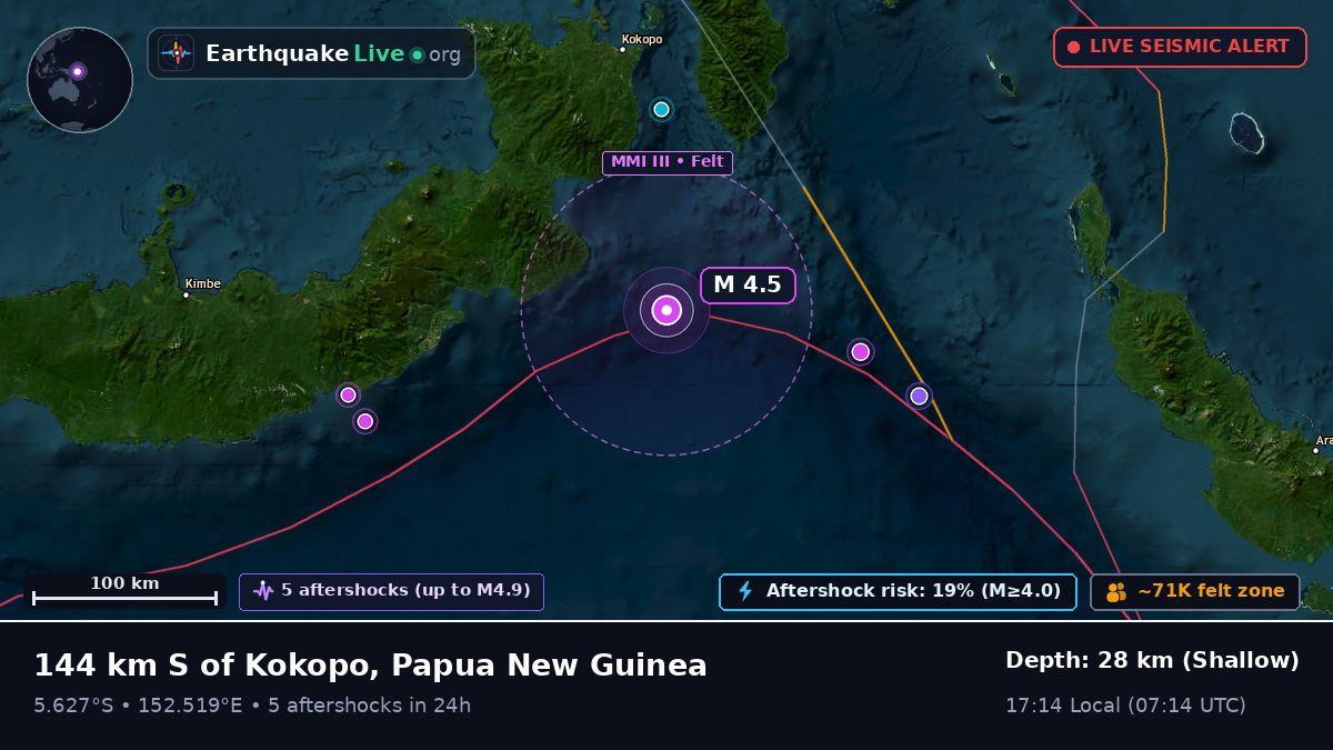 Solomon Sea (Papua New Guinea)